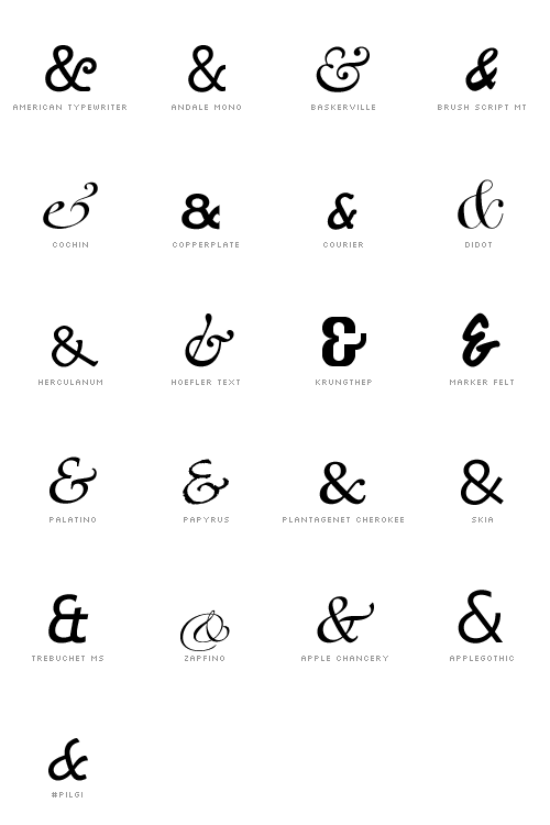 OSX ampersands