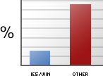 bar graph